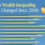 کدام کشورها از سال ۲۰۰۸ تغییرات نابرابری ثروت را تجربه کرده‌اند؟ + نمودار