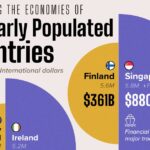 نگاهی به قدرت اقتصادی متفاوت کشورهایی با جمعیت مشابه + اینفوگرافی