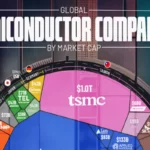 ارزش بازار کل صنعت نیمه‌هادی جهان در سال 2024 + اینفوگرافی