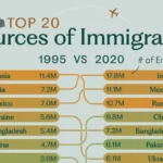 مبدا اصلی بیشترین مهاجران جهان کدام کشور است؟ + اینفوگرافی