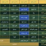 جشنواره چهل‌وسوم با «صیاد» آغاز و با «گوزن‌های اتوبان» به پایان می‌رسد – اخبار سینمای ایران و جهان