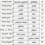 پایگاه خبری تحلیلی اخباربانک – اعلام اسامی پذیرفته شدگان آزمون استخدامی موسسه ملل