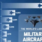 بهترین نیروهای هوایی جهان ۲۰۲۵ + اینفوگرافی بهترین نیروهای هوایی جهان ۲۰۲۵ + اینفوگرافی