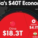 کدام کشور آسیایی بالاترین تولید ناخالص داخلی را دارد؟ + اینفوگرافی