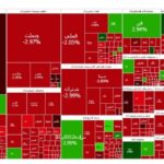 پایگاه خبری تحلیلی اخباربانک – ریزش سنگین شاخص بورس امروز پایگاه خبری تحلیلی اخباربانک – ریزش سنگین شاخص بورس امروز
