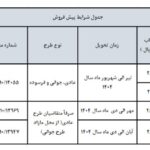 پایگاه خبری تحلیلی اخباربانک – بخشنامه فروش 4 محصول شرکت سایپا