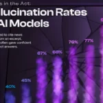 میزان توهم زدن مدل‌های هوش مصنوعی بر اساس پاسخ‌های نادرست یا ناقص + اینفوگرافی