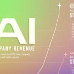روند افزایش درآمد شرکت‌های بزرگ حوزه هوش مصنوعی از ۲۰۲۳ تا ۲۰۲۵ + اینفوگرافی