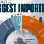 ۳۰ کشور بزرگ واردکننده کالا در جهان در سال ۲۰۲۴ + اینفوگرافی