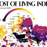 هزینه روزمره زندگی در کشورهای مختلف در سال ۲۰۲۵ در مقایسه با نیویورک + اینفوگرافی