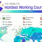 سختکوش‌ترین مردم جهان بر اساس ساعات کاری هفتگی در سال ۲۰۲۵ + اینفوگرافی