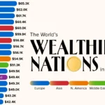 ۳۰ کشور ثروتمند جهان در سال ۲۰۲۵ بر اساس سرانه تولید ناخالص داخلی + اینفوگرافی