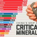 بزرگ‌ترین تولیدکنندگان مواد معدنی نادر در جهان در سال ۲۰۲۴ + اینفوگرافی