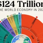 بزرگ‌ترین اقتصادهای جهان در سال ۲۰۲۶؛ پیش‌بینی جایگاه ایران و همسایگان + اینفوگرافی