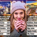 ارزانترین مقصد برای سفرهای کوتاه کریسمسی در سال ۲۰۲۵ کجاست؟ ارزانترین مقصد برای سفرهای کوتاه کریسمسی در سال ۲۰۲۵ کجاست؟