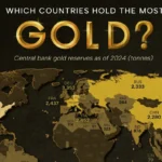 کشورهایی که بیشترین ذخایر طلا را تا سال ۲۰۲۴ در اختیار دارند + اینفوگرافی