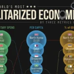 جنگی‌ترین اقتصادهای جهان در سال ۲۰۲۴ بر اساس سه فاکتور کلیدی + اینفوگرافی