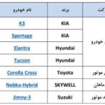 خرید آسان 7 خودروی وارداتی 2025 با حساب وکالتی بانک صادرات خرید آسان 7 خودروی وارداتی 2025 با حساب وکالتی بانک صادرات