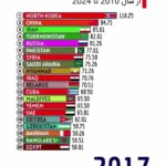 رکوردداران فیلترینگ در جهان، ایران در حال رقابت با کره شمالی و چین