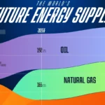 برآورد تغییرات منابع اصلی تولید انرژیهای مختلف از ۲۰۲۴ تا ۲۰۵۰ + اینفوگرافی برآورد تغییرات منابع اصلی تولید انرژیهای مختلف از ۲۰۲۴ تا ۲۰۵۰ + اینفوگرافی