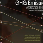 سرانه انتشار گازهای گلخانهای در کشورهای عضو گروه ۲۰ از ۱۹۹۰ تا ۲۰۲۴ + اینفوگرافی سرانه انتشار گازهای گلخانهای در کشورهای عضو گروه ۲۰ از ۱۹۹۰ تا ۲۰۲۴ + اینفوگرافی