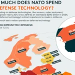 مبلغ هزینه کشورهای عضو ناتو در فناوریهای نظامی در سال ۲۰۲۴ + اینفوگرافی مبلغ هزینه کشورهای عضو ناتو در فناوریهای نظامی در سال ۲۰۲۴ + اینفوگرافی