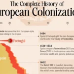 تعداد مستعمرات کشورهای اروپایی به تفکیک کشور از ۱۴۵۰ تا ۲۰۰۰ + اینفوگرافی تعداد مستعمرات کشورهای اروپایی به تفکیک کشور از ۱۴۵۰ تا ۲۰۰۰ + اینفوگرافی