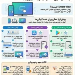 وصل شدن گوشی به تلویزیون با Smart View