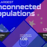 کشورهایی که بالاترین جمعیت آفلاین بدون دسترسی به اینترنت را دارند + اینفوگرافی کشورهایی که بالاترین جمعیت آفلاین بدون دسترسی به اینترنت را دارند + اینفوگرافی
