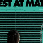 بهترین کشورهای جهان از نظر نمره ریاضی دانش‌آموزان دبیرستانی + اینفوگرافی