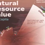 ۱۰ کشور دارای بالاترین ارزش دلاری منابع طبیعی در جهان و سهم هر نفر + اینفوگرافی ۱۰ کشور دارای بالاترین ارزش دلاری منابع طبیعی در جهان و سهم هر نفر + اینفوگرافی