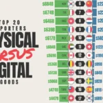 مقایسه وضعیت ۲۰ صادر کننده بزرگ کالا و خدمات دیجیتال در سال ۲۰۲۴ + اینفوگرافی مقایسه وضعیت ۲۰ صادر کننده بزرگ کالا و خدمات دیجیتال در سال ۲۰۲۴ + اینفوگرافی