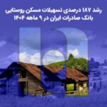 ​رشد ۱۸۷ درصدی تسهیلات مسکن روستایی بانک صادرات ایران