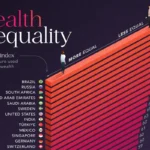 وضعیت ۳۰ کشور جهان بر اساس نابرابری در توزیع ثروت در سال ۲۰۲۵ + اینفوگرافی