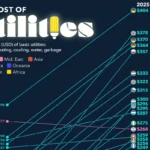 کدام شهرهای جهان بیشترین هزینه قبوض خدماتی را در سال ۲۰۲۵ دارند + اینفوگرافی