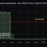 نت‌بلاکس: ۲ درصد از کاربران در ایران به اینترنت بین‌الملل دسترسی دارند