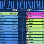 مقایسه بزرگ‌ترین اقتصادهای جهان در سال ۱۹۸۰ و ۲۰۲۵ + اینفوگرافی