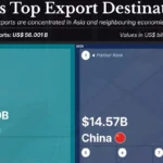 نگاهی به مقاصد اصلی صادرات ایران در سال ۲۰۲۴ + اینفوگرافی