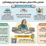 یک انتخاب آگاهانه برای آینده تحصیلی دخترتان